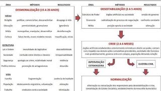 Quer entender a Subversão Socialista no Brasil e no mundo Assista [upl. by Radcliffe]