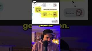 What is RetrievalAugmented Generation RAG [upl. by Grous255]