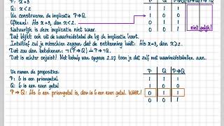 VLB  28  28 De ontkenning van de implicatie [upl. by Darsey]