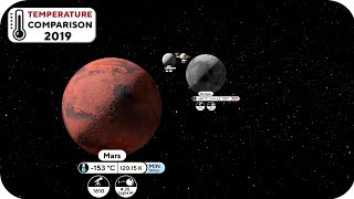 Solar System Temperature Comparison  🌡 [upl. by Alfeus]