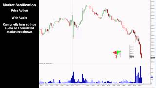 Market Sonification of Price Action [upl. by Muir]