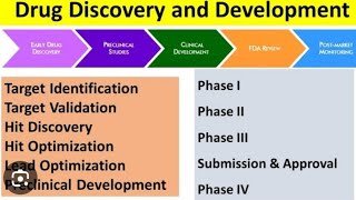 Drug Discovery and Development Explained [upl. by Raybourne]