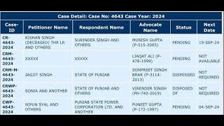 Pspcl Btech court Case Update । CRA 303 [upl. by Elacsap864]