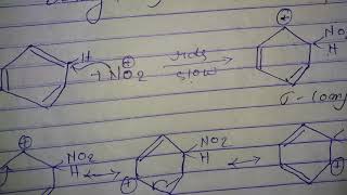 Mechanism Nitration of benzene [upl. by Barnet285]