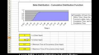 Create an Excel Graph of the Beta Distribution  CDF  with INTERACTIVITY [upl. by Aihtela324]