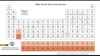 L 5 Predicting Redox Reactions [upl. by Uhej290]