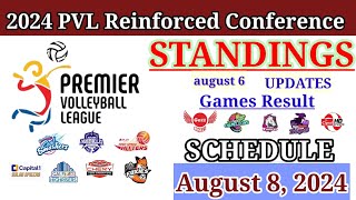 PVL Standings Today Updates  PVL Reinforced Conference 2024  PVL Schedule AUGUST 8 2024 [upl. by Lissak]