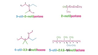 Alcanos Nomenclatura IUPAC [upl. by Vokay]