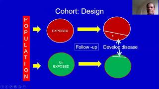 F Cohort and Nested Case Control [upl. by Ehrenberg331]