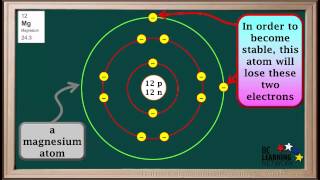 WCLN  Atoms and Ions Part 1Metal Ions  Chemistry [upl. by Budde]