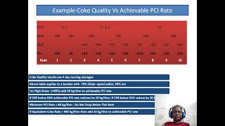 Coke Quality Vs Achievable PCI Rate final [upl. by Dnilazor]