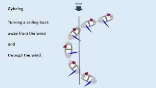 Gybeing Jibing in a sailing dinghy how to gybe jibe in a dinghy [upl. by Eitirahc76]