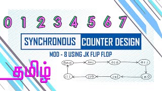 Synchronous counter design MOD  8 using JK Flipflop [upl. by Htinnek]