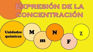 Expresión de la concentración en unidades químicas [upl. by Lundeen]