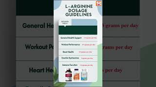 LArginine LArginine AminoAcids HealthSupplement [upl. by Naedan983]