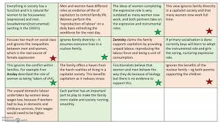 9 Theories of conjugal roles [upl. by Ekaterina445]