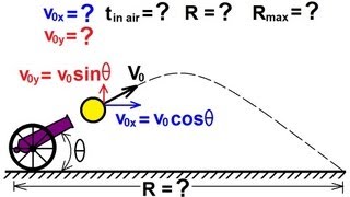 Physics 3 Motion in 2D Projectile Motion 5 of 21 Finding the Range A General Approach [upl. by Eibot]