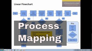 Process Mapping Tutorial [upl. by Launamme]