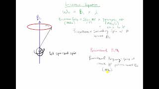 Larmor Equation [upl. by Elrahc]