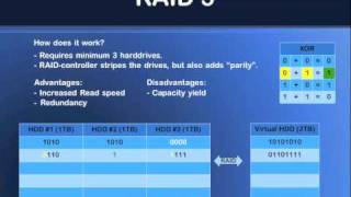 RAID 5 explained [upl. by Bartolome]