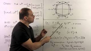 FIT41 Galois Group of a Polynomial [upl. by Safier500]