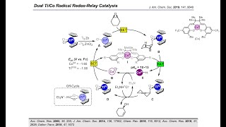 Synthesis Workshop A Logic to RedoxNeutral CC Bond Formation with Dr Terry McCallum Episode 43 [upl. by Notsuj]