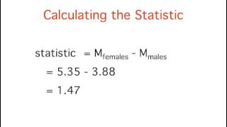 Tests of Means Difference between Two Means Independent Groups [upl. by Imaon]