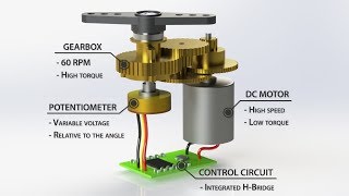 How Servo Motors Work amp How To Control Servos using Arduino [upl. by Braun]