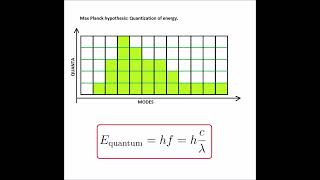 Blackbody Radiation and Plancks Hypothesis of the Quantum [upl. by Bryce]