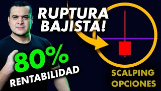 Detecta Caídas Agresivas Y Gana Dinero Scalping Opciones en Bolsa de Valores Estrategia de Trading [upl. by Rockafellow636]