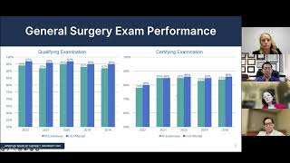 SSAT Residents and Fellows Education Committee Webinar Preparing for the ABS General Surgery Boards [upl. by Leugimsiul]