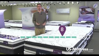 Serta iComfort Hybrid Observer Super Pillow Top Mattress Expert Review [upl. by Enileuqkcaj]