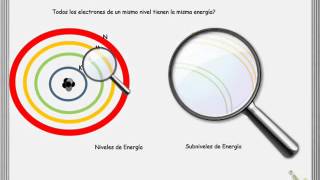 Niveles y subniveles del átomo [upl. by Ayhay]