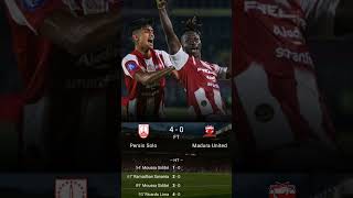 Persis Solo vs Madura United BRI Liga 1 Week 4 briliga1 shorts [upl. by Acinomaj876]