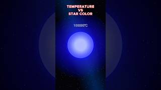 Star color VS temperature 🤒 🥶🥵🌡️ 0 TO 10000000 star solarsystem temperature [upl. by Kiehl928]