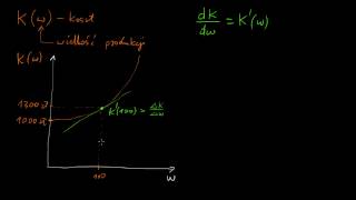 Pochodna i koszt krańcowy [upl. by Ornas191]
