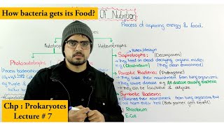 Mode of nutrition in bacteria [upl. by Yrruc186]