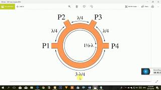 How to design Rate Race coupler or hybrid coupler full tutorial [upl. by Daveda]