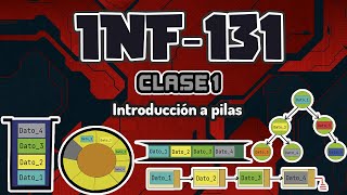 Clase 1  Introducción a Pilas [upl. by Tailor]