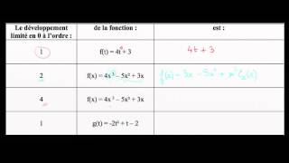 Exemples de développements limités pour des polynômes [upl. by Neemsay]