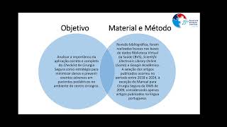 A Utilização do Checklist de Cirurgia Segura em Cirurgias Pediátricas  Resumo Expandindo 27º EAC [upl. by Kaia]