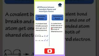 short Homolytic fission and Heterolytic fission shorts [upl. by Llecrad56]