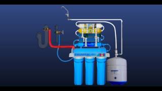 Our 7step reverse osmosis system [upl. by Aleacin]