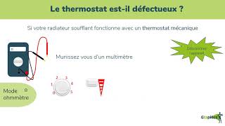 Mon radiateur soufflant ne fonctionne plus [upl. by Poore]