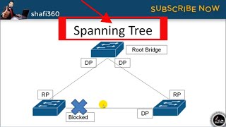 Spanning Tree  What is STP Spanning Tree Protocol  Spanning Tree Protocol STP Explained 2024 [upl. by Niar438]