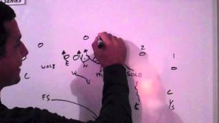 3 4 Defense Zone Blitz vs 2 x2 and 3x1 formations [upl. by Cooley]