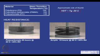 Mod01 Lec38 Polymer Properties and Evaluation  Mechanical Properties Contd [upl. by Intirb146]