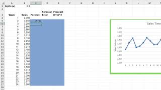 Exponential Smoothing Using Excel [upl. by Ikim]