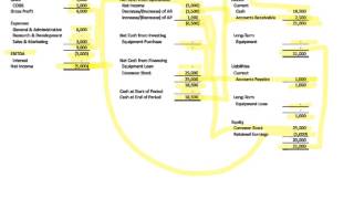 How the Three Financial Statements Fit Together [upl. by Essirahc199]