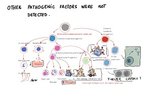 Vaccine Generated Spike in the Blood of Children with Myocarditis [upl. by Akemehc101]